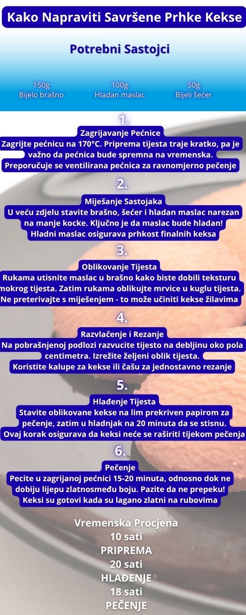 prhki keksi recept, recept za prhke kekse, najbolji prhki keksi